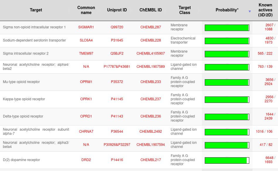 SwissTargetPrediction results